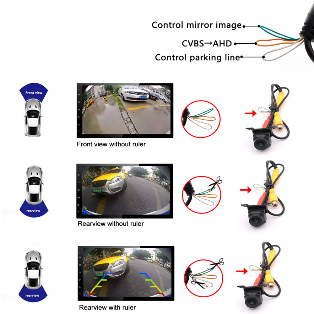 SMARTOUR HD AHD 170 Degree Fis - 360 Degree Bird View Car Camera System review and price