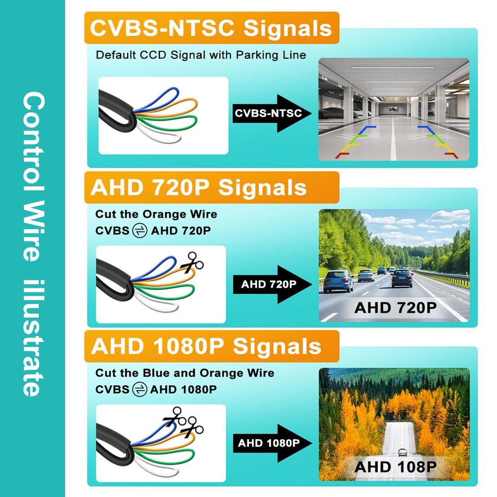 AHD 1080P Car Rear View Camera - 360 Degree Bird View Car Camera System review and price