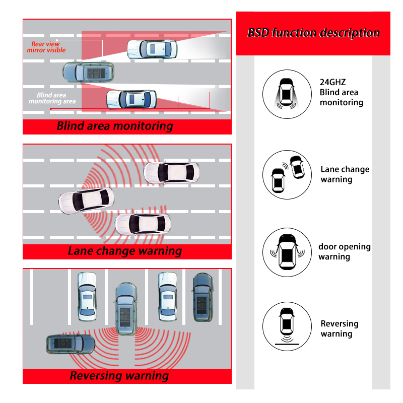 Car BSD Blind Spot Monitoring  - Blind Spot Detection System 24Ghz Radar review and price