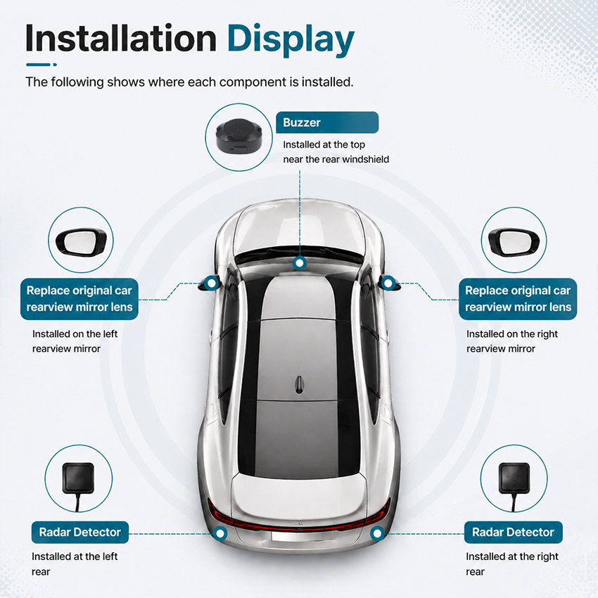 24GHz Millimeter BSD BSM BSA W - Millimeter Wave Radar Blind Spot Warning review and price