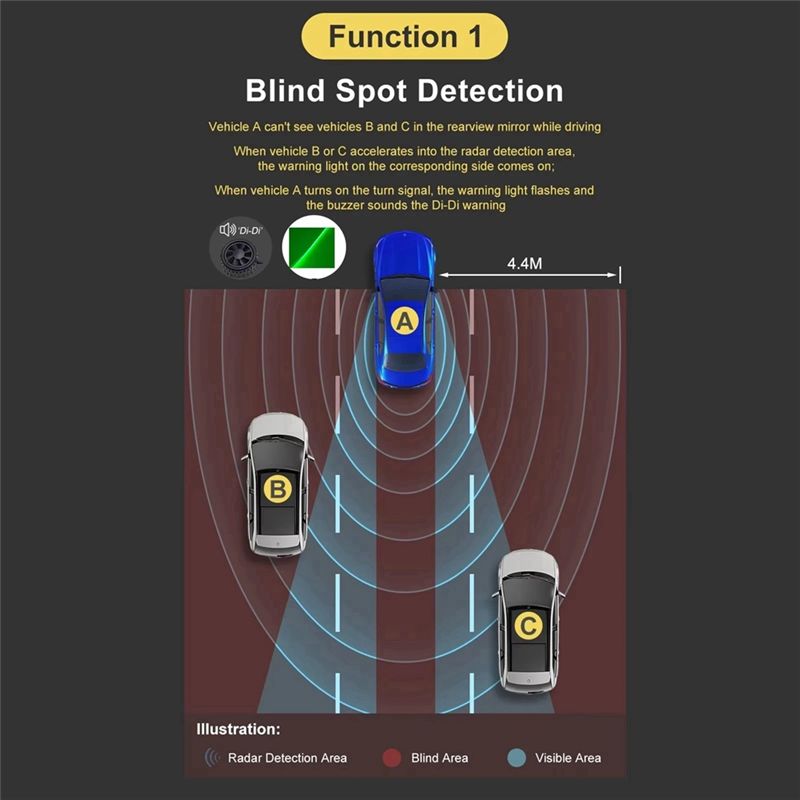 20M Car Universal 24Ghz Millim - Millimeter Wave Radar Blind Spot Warning review and price