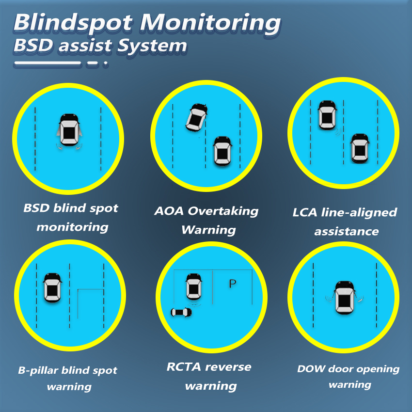 BSD 24GHz Radar Lane Change As - Blind Spot Detection System 24Ghz Radar review and price