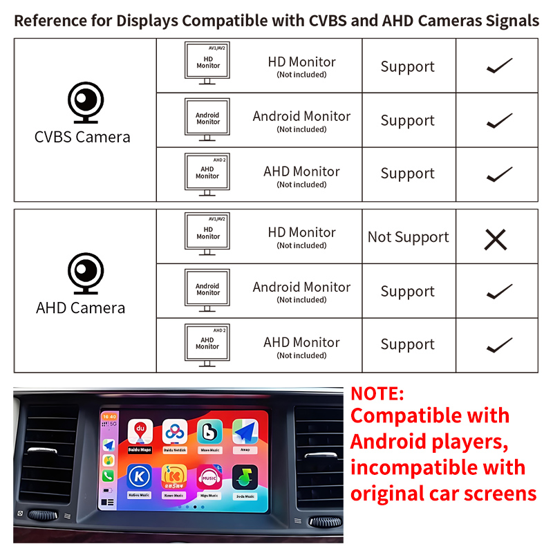 170° Car Reverse Camera Fishey - 360 Degree Bird View Car Camera System review and price