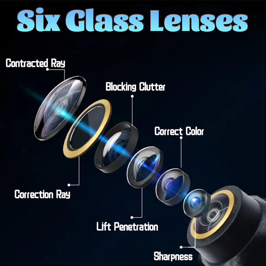 CCD Full HD Fisheye Rear View  - 360 Degree Bird View Car Camera System review and price