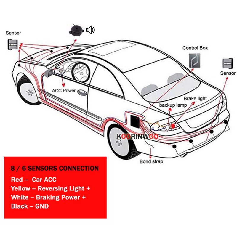 Koorinwoo Auto Parking Sensors - Car Parking Sensor 8 Sensor Front Rear review and price