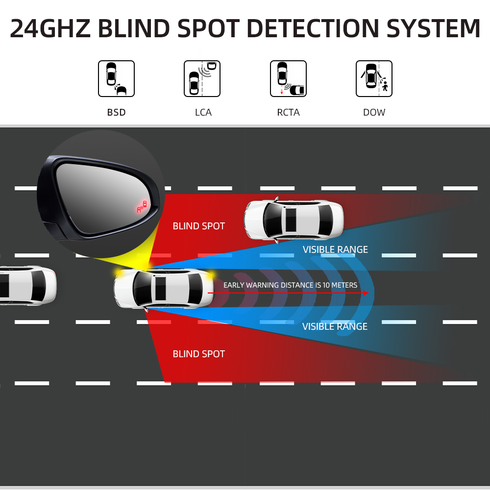 Car Blind Spot Detection Syste - Blind Spot Detection System 24Ghz Radar review and price