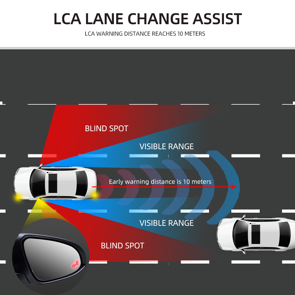 Car Blind Spot Detection Syste - Blind Spot Detection System 24Ghz Radar review and price